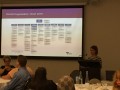 Fleur Campbell presenting at the advocacy sector conversations forum
